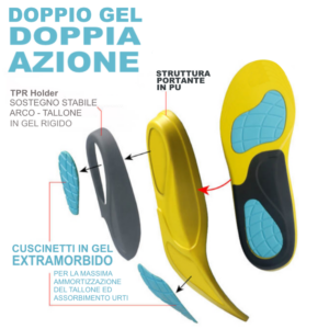 Solette AGCW Doppio Gel